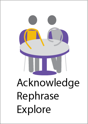 Acknowledge - Rephrase - Explore